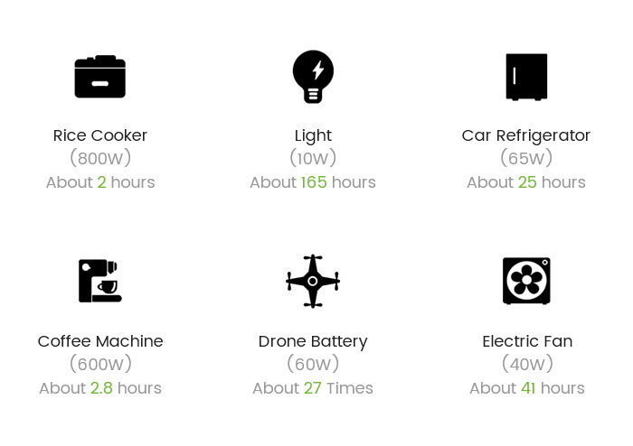 CXJPowers portable power station for every need