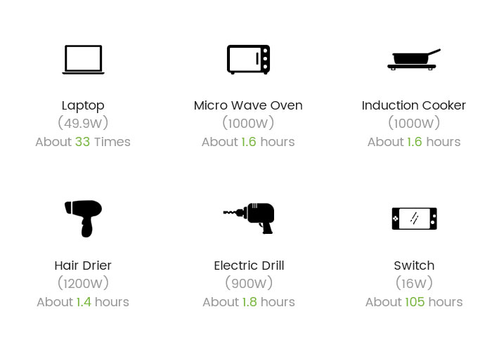 CXJPowers portable power station for your every need