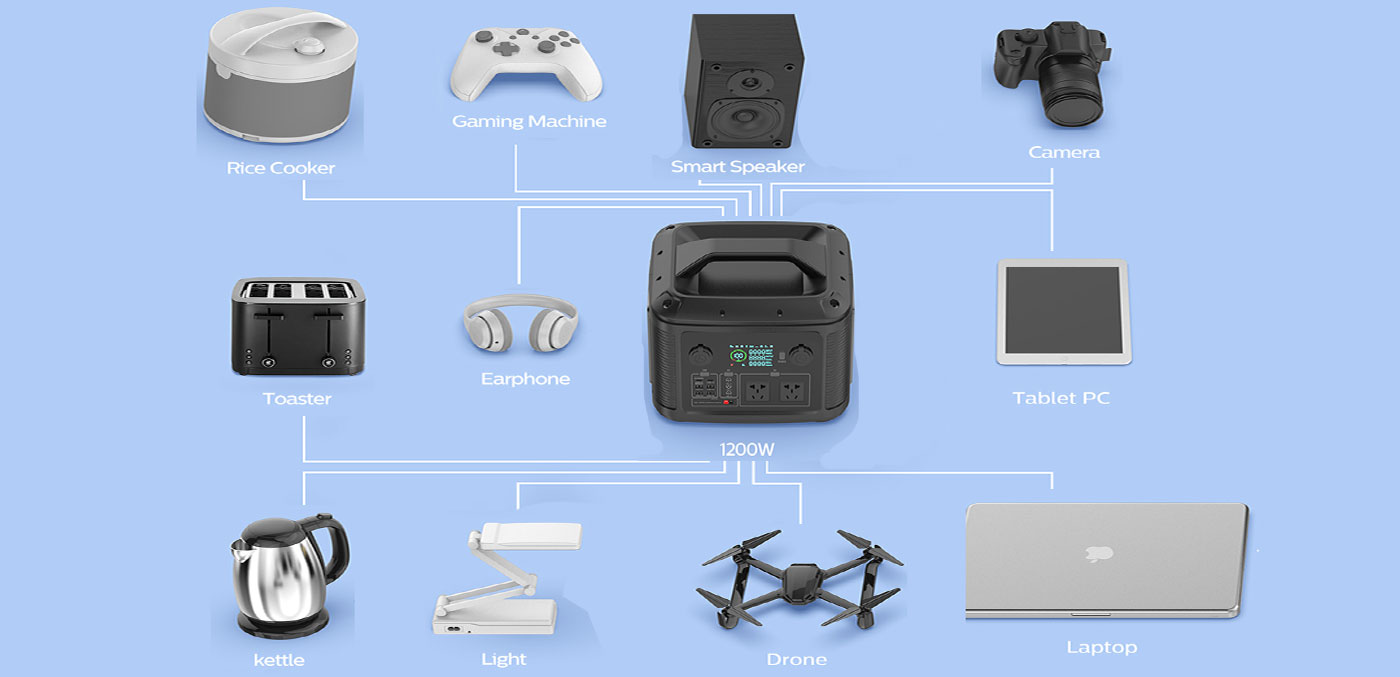 Portable Power Station Compatible for Every Need