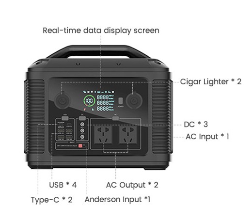 Port display of Best Camping Power Station ISP-PH0085