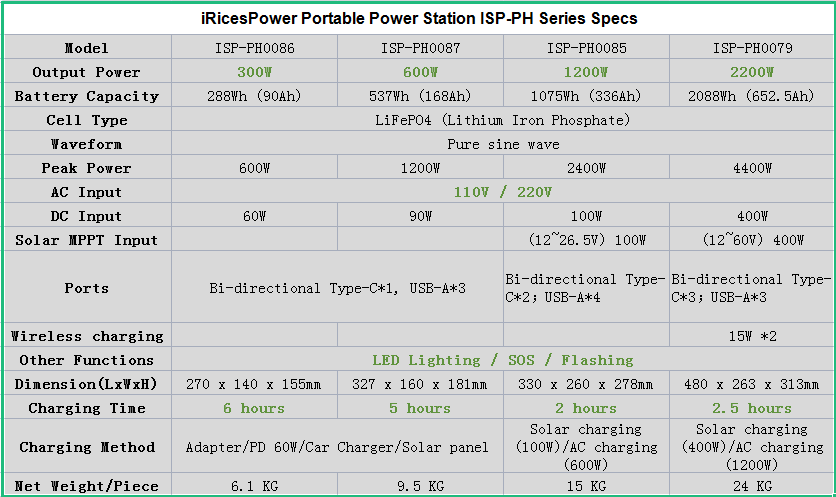 110v Portable Power Supply