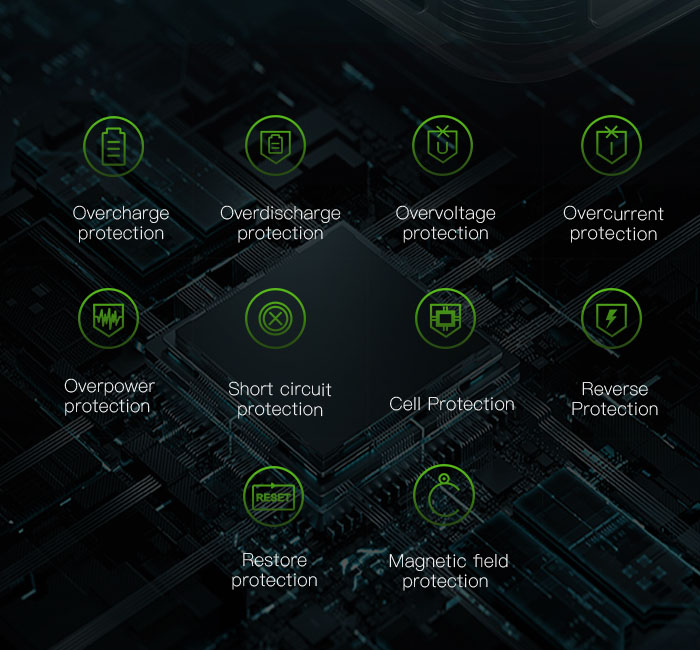 BMS System Advantages of CXJPowers Portable Power Station