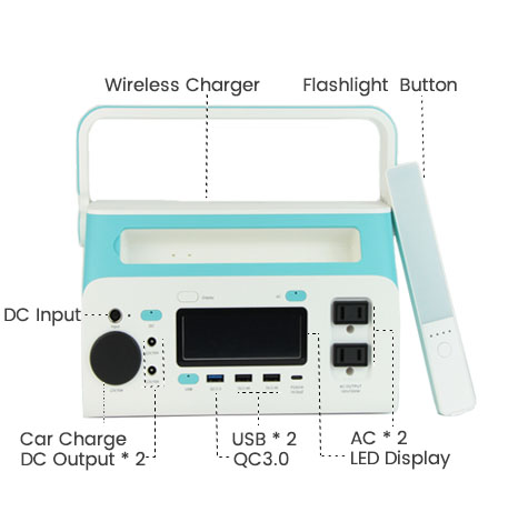 Front Panel Show of ISP-PQ300