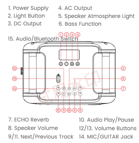 Functional interface of Portable power sation ISP-BP1200