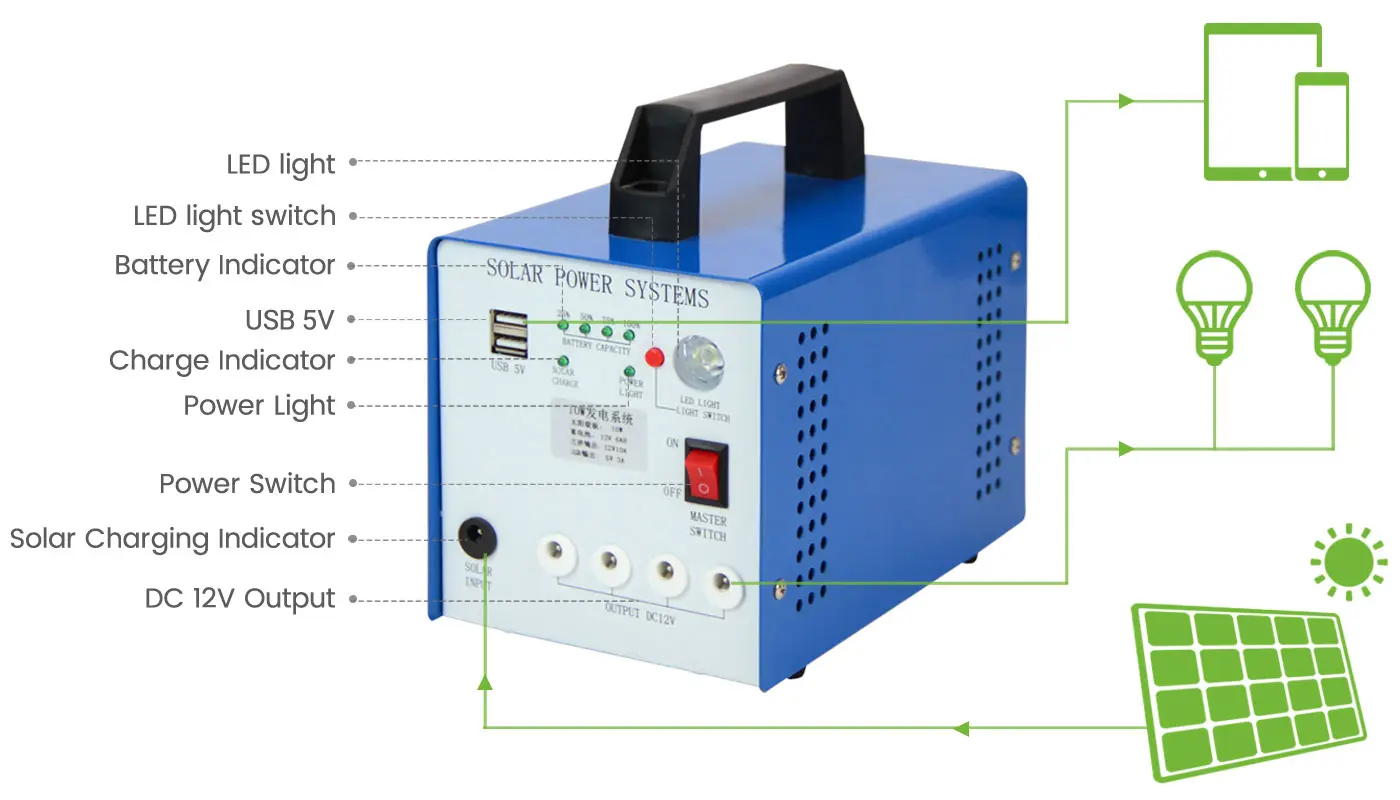 ISP-T10W ISP-T15W ISP-T20W ISP-T30W panel interface introduction