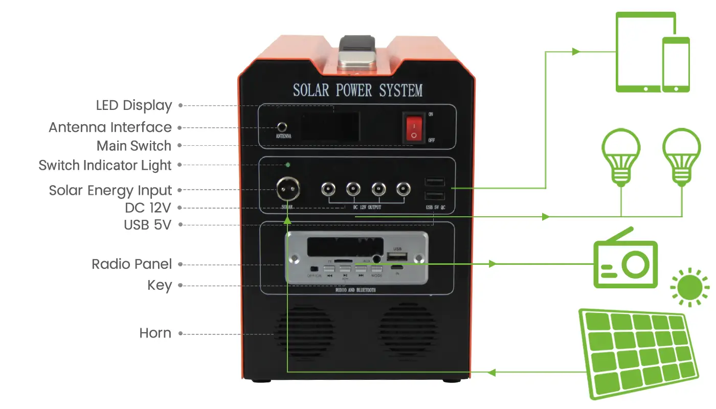 Product Panel