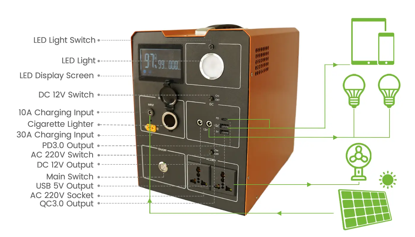 ISP-T200W Panel information