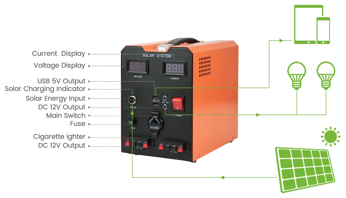 ISP-T100WL(B) ports panel