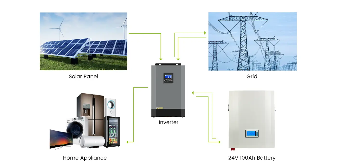 24V100Ah Wall Mounted Battery Application