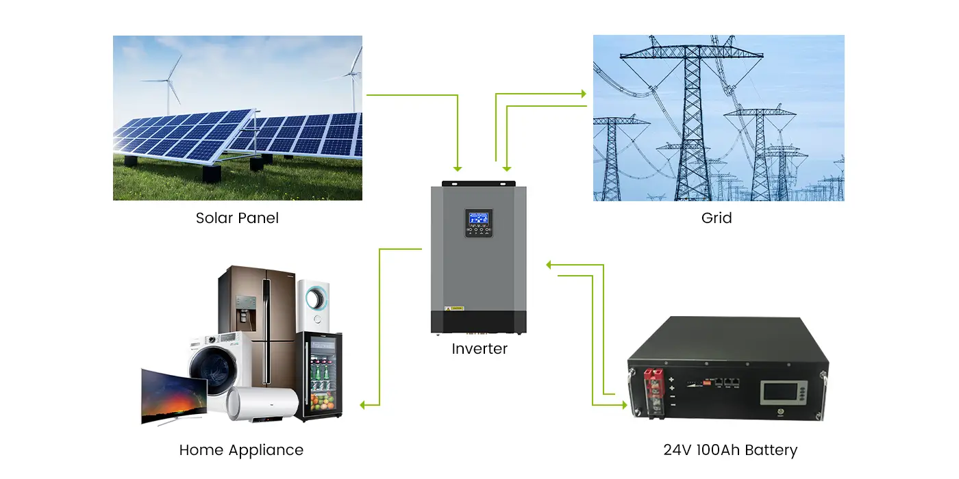 CXJ-SRB01 24V 100Ah Server Rack Battery Application