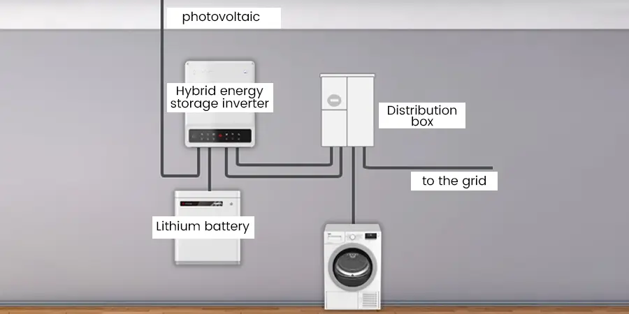 Hybrid Home Photovoltaic + Energy Storage System