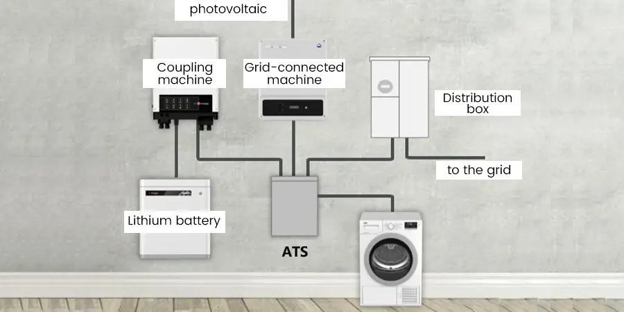 Coupled Home Photovoltaic + Energy Storage System