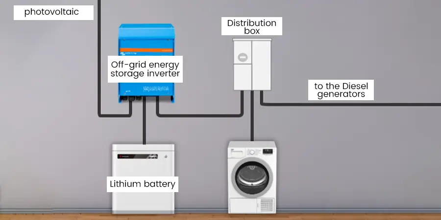 Off-Grid Home Photovoltaic + Energy Storage System