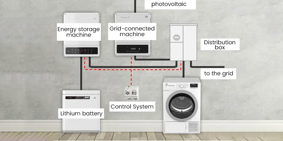 Photovoltaic Energy Storage Energy Management System