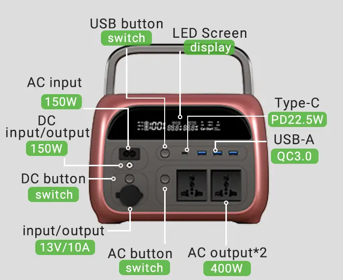 CX-AP400 Product View