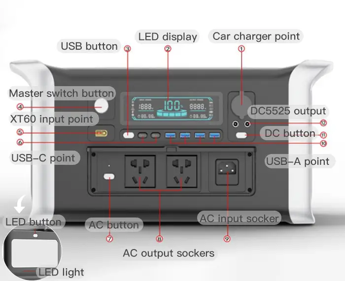 Product View