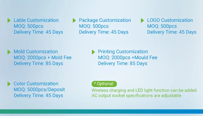 MOQ instructions