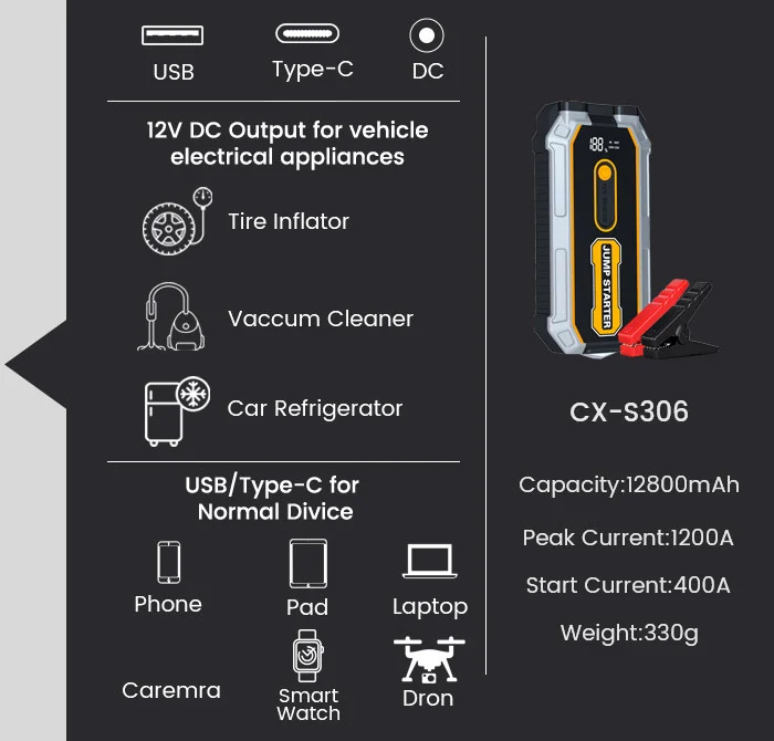 CX-S306 Appearance Details