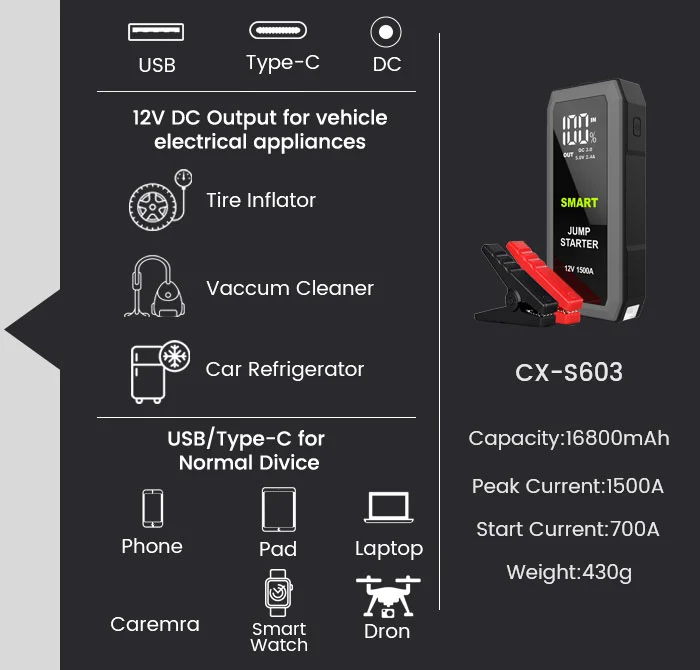 CX-S603 Appearance Details