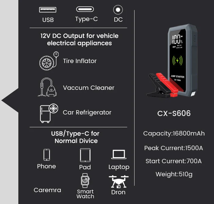 CX-S606 Appearance Details