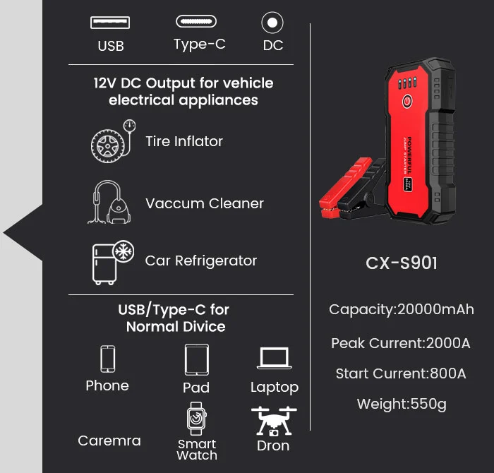 CX-S901 Appearance Details