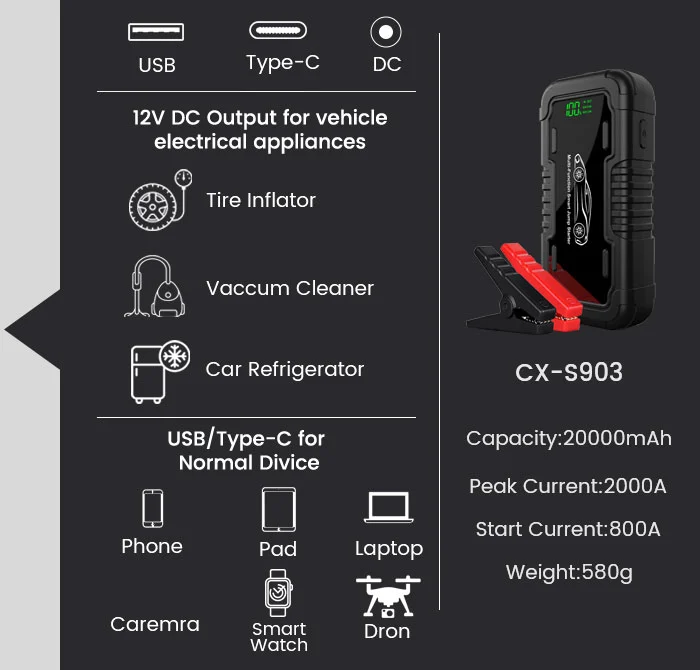 CX-S903 Appearance Details