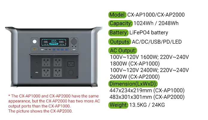 Product Details-CX-AP1000 and CX-AP2000