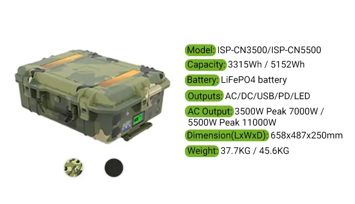 Product Details-ISP-CN3500 and ISP-CN5500