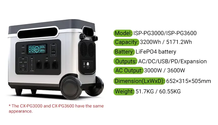 Product Details-ISP-PG3000 and ISP-PG3600