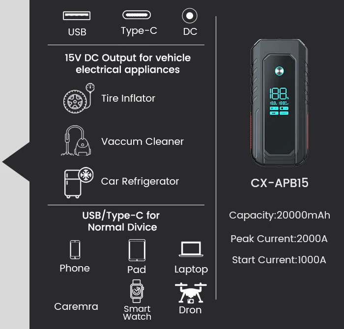 CX-APB15 Appearance Details