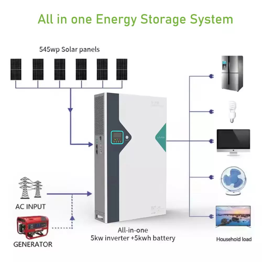 5kWh All-In-One ESS Battery Storage System