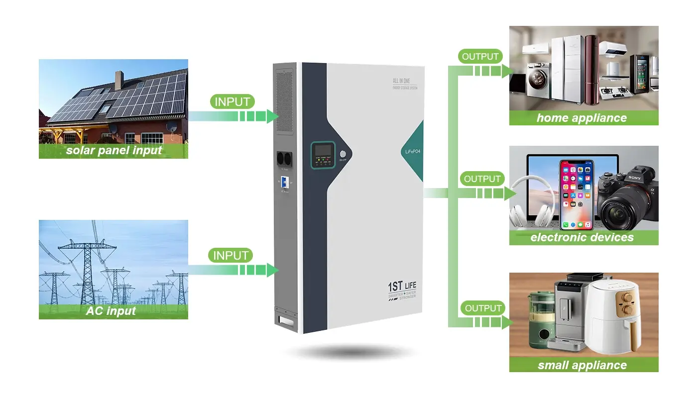 Application Scenarios of LiFePo4 ESS Battery Storage-CX-AIN001