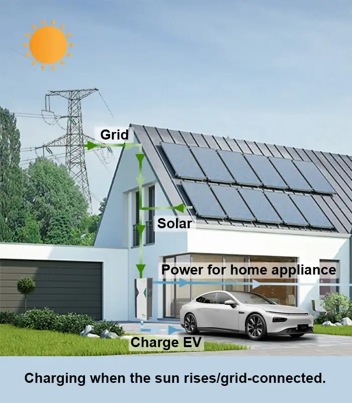 Charge by solar when sunrise  discharging when night time-1