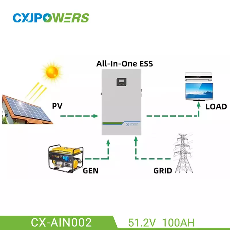 5000Wh All In One Solar Battery System