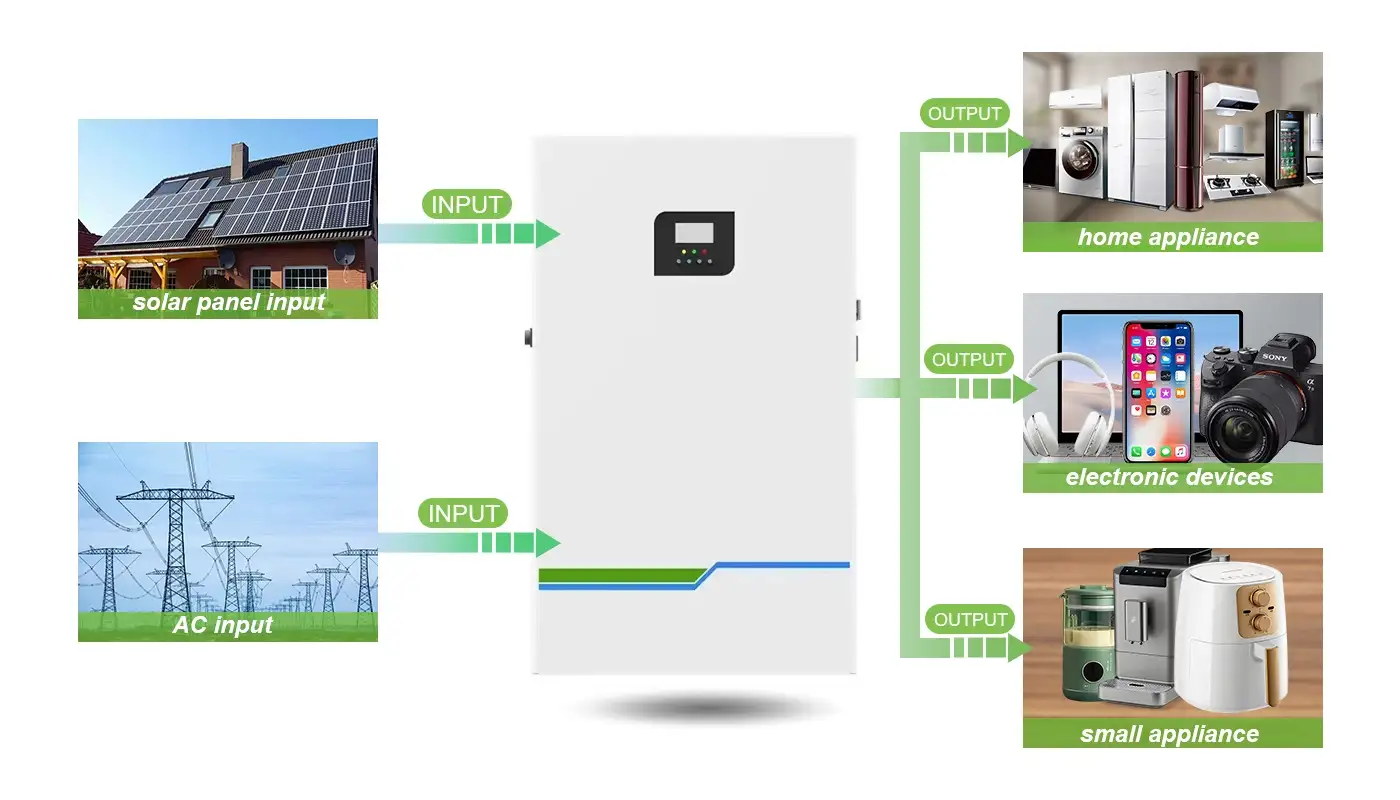 How Does All-in-one LiFePO4 ESS Battery Work?