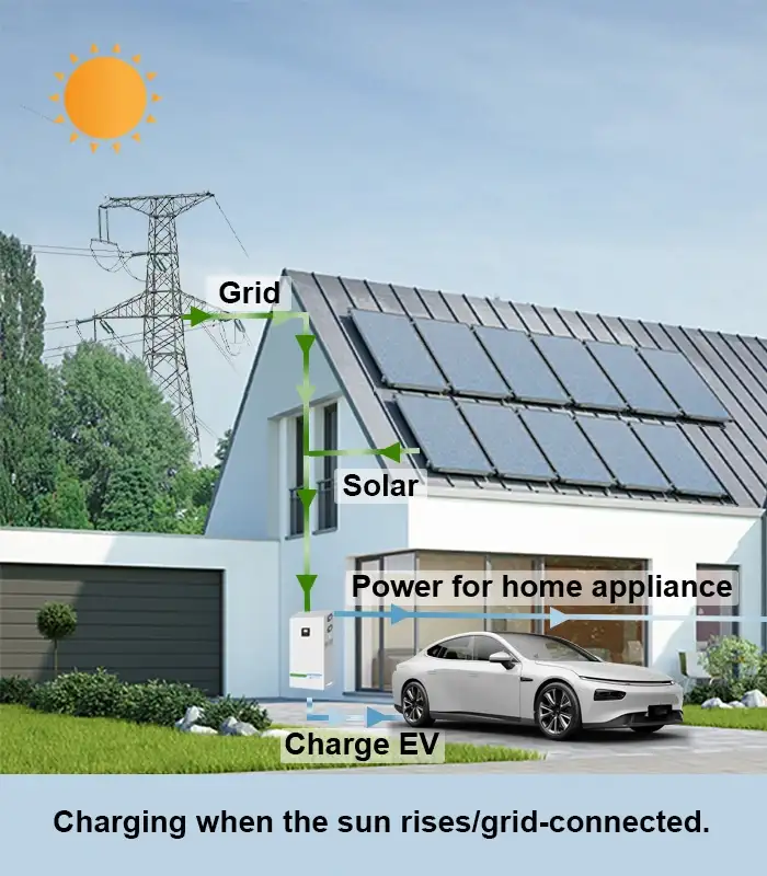 Charging when the sun rises/grid-connected