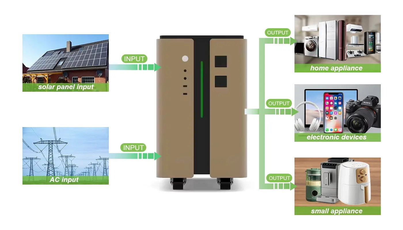 How Does All-in-one LiFePO4 ESS Battery Work?