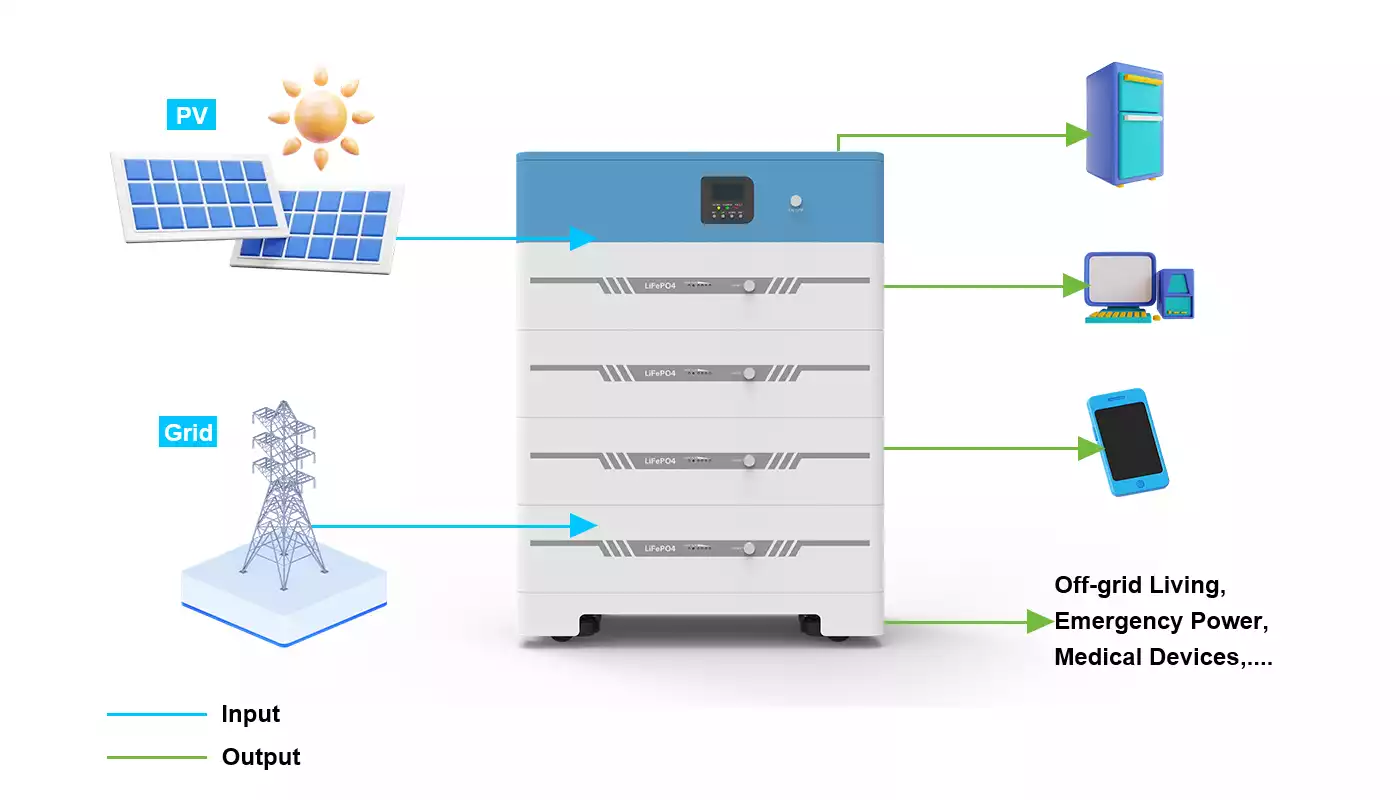 how the ess battery work and charge methods