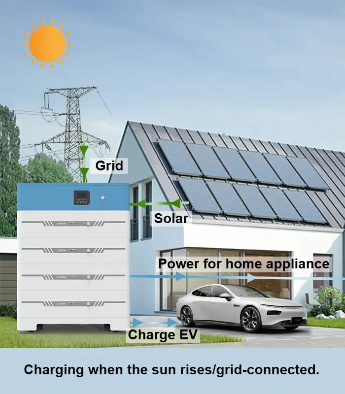 charging when the sun rises/grid-connected