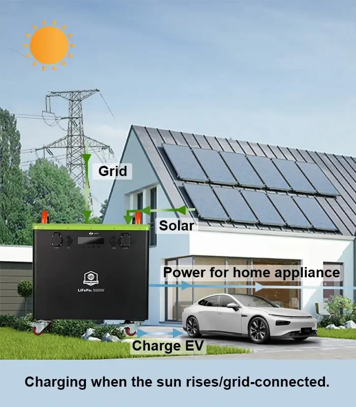 charging when the sun rises/grid-connected