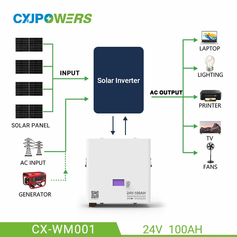 24V 100Ah Lithium Ion Home Battery Powerwall