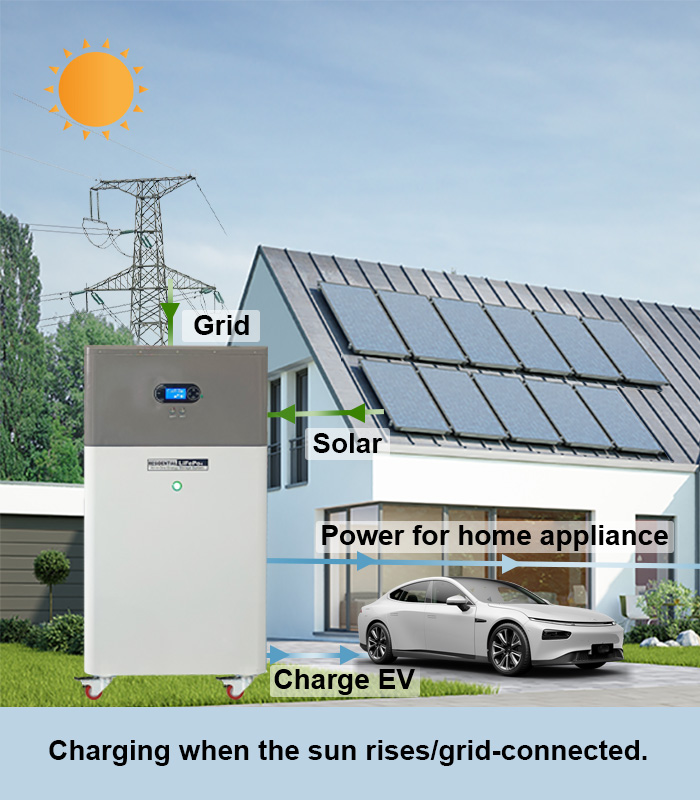 Charging when the sun rises/grid-connected-1