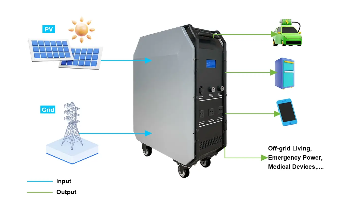 How Does All-in-one LiFePO4 ESS Battery Work?