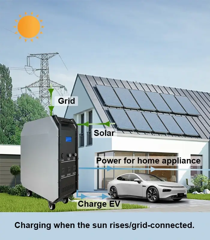 Charging when the sun rises/grid-connected.