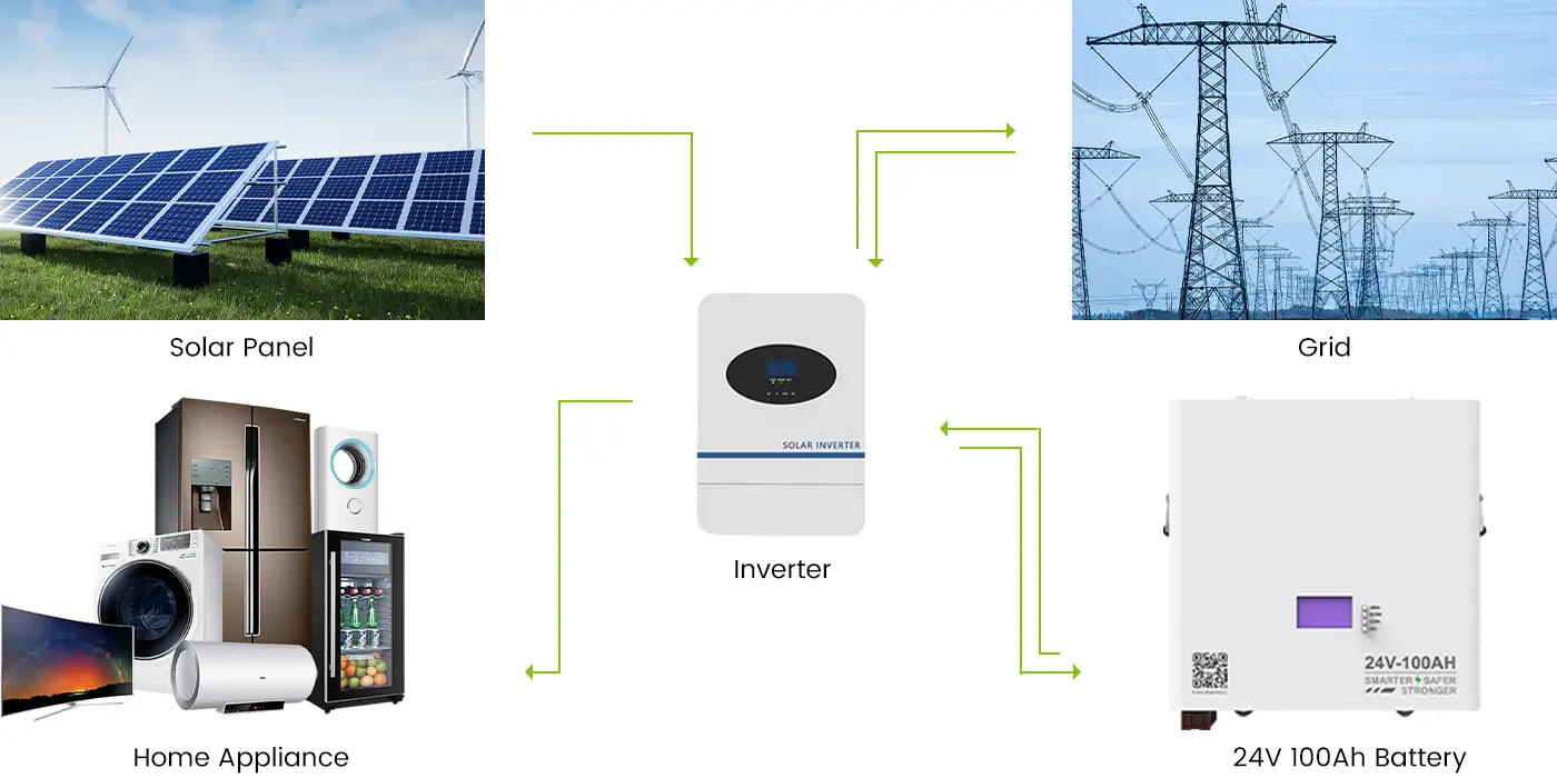 How to Use Wall-Mounted Energy Storage Battery?