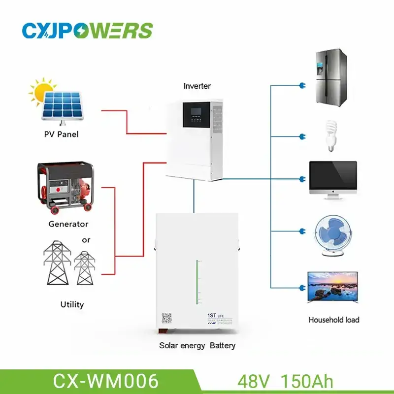 5-10kWh 48V 150Ah LiFePO4 Home Battery Pack