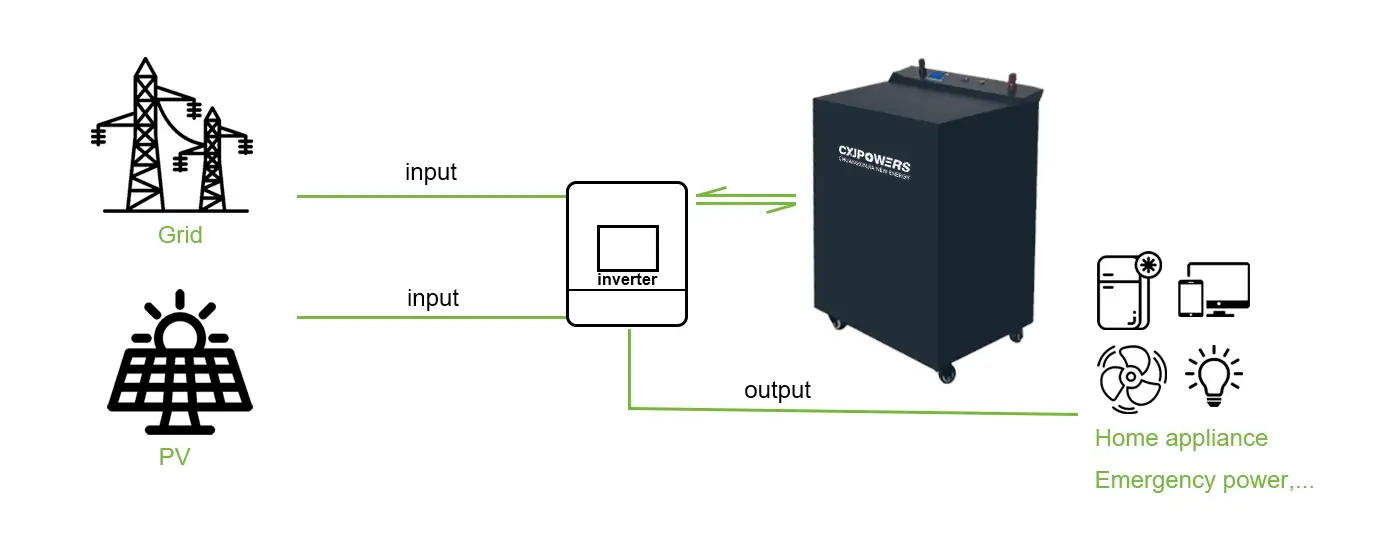 How Does LiFePO4 ESS Battery Work?