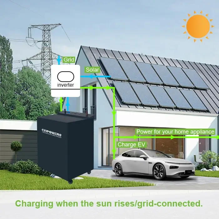 Charging when the sun rises/grid-conntected