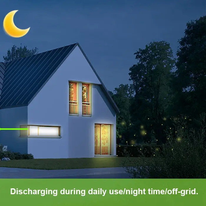 Discharging during daily use/night time/off-grid.