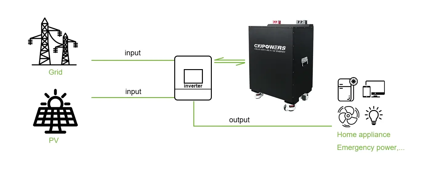 How does LiFePO4 ESS battery work？